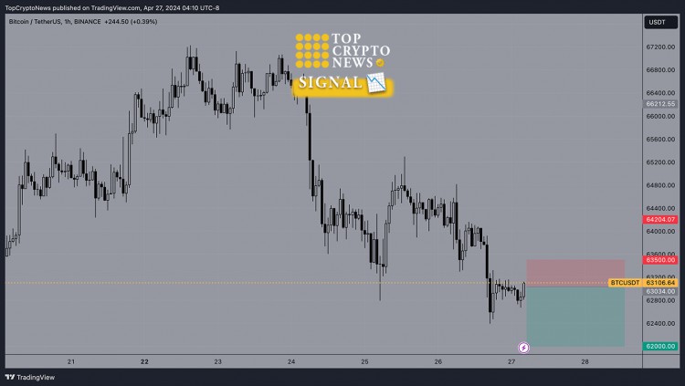 空頭信號：比特幣/ USDT 1小時間隔
Sell出，價格低於關(guān)鍵SMA和EMA，RSI低水平，可能