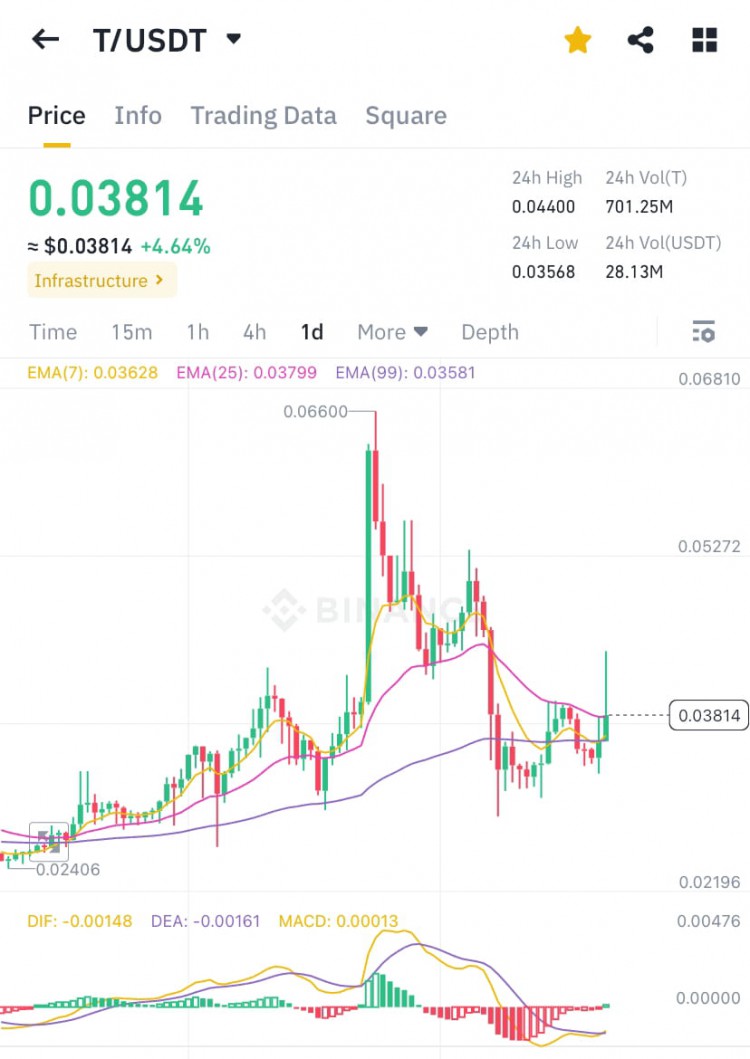 Threshold：區(qū)塊鏈加密網(wǎng)絡的機會