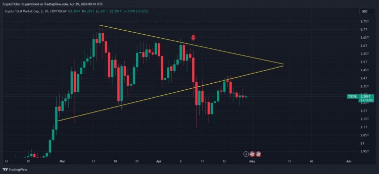 2024年加密貨幣市場展望