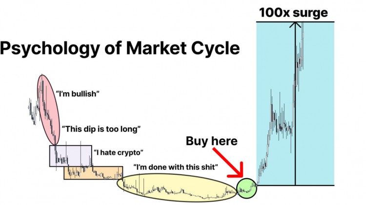 建立您的 2024 年#cryptocurrencies 投資組合，獲取免費 USDT 和獎勵！