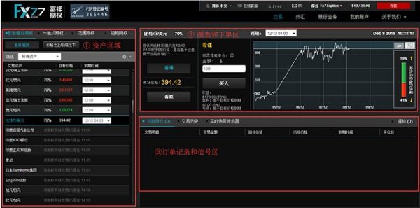 比特幣2015年12月13日價值多少錢